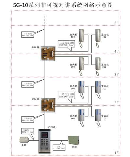 SG-10系列