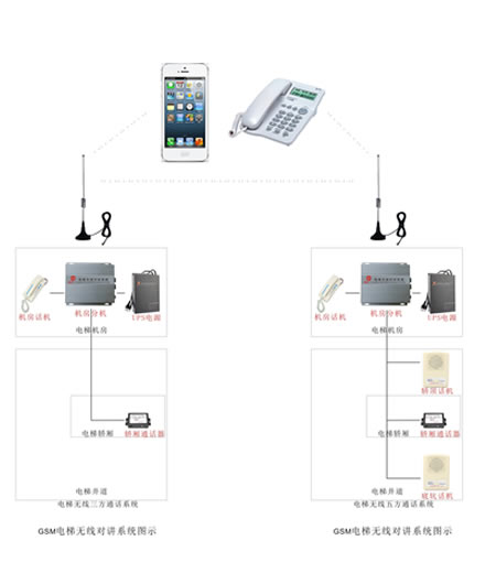 電梯無線對講配件