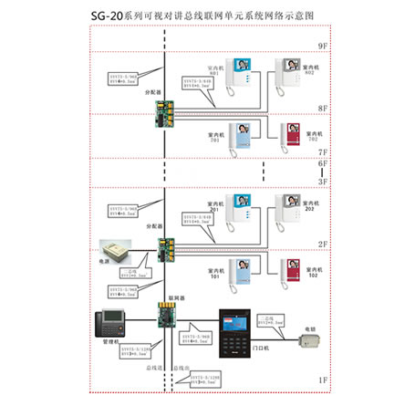 SG-20系列